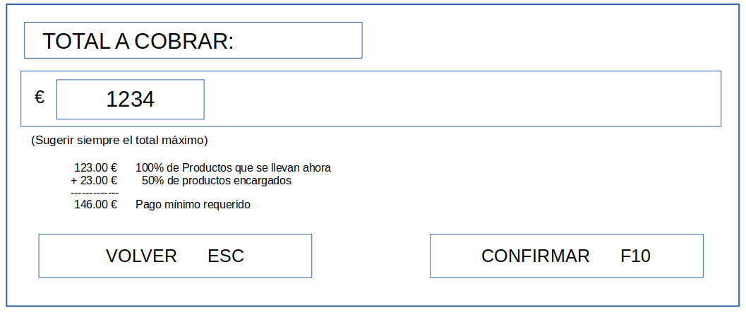 Modal de cierre de productos