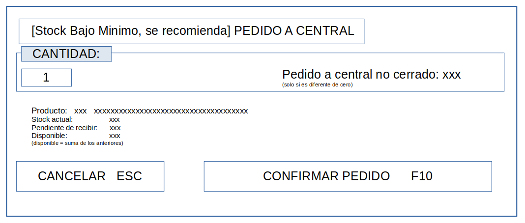 Modal de Pedido a Central
